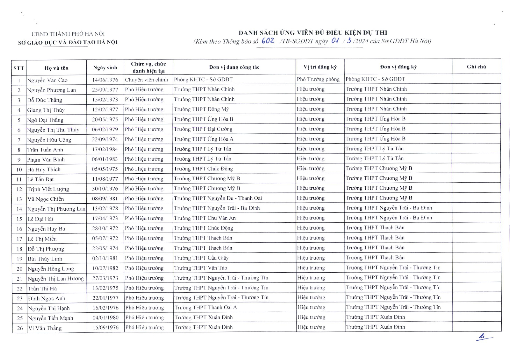 602-tb-sgd_ds-thi-sinhnd-on-tap_page-0004