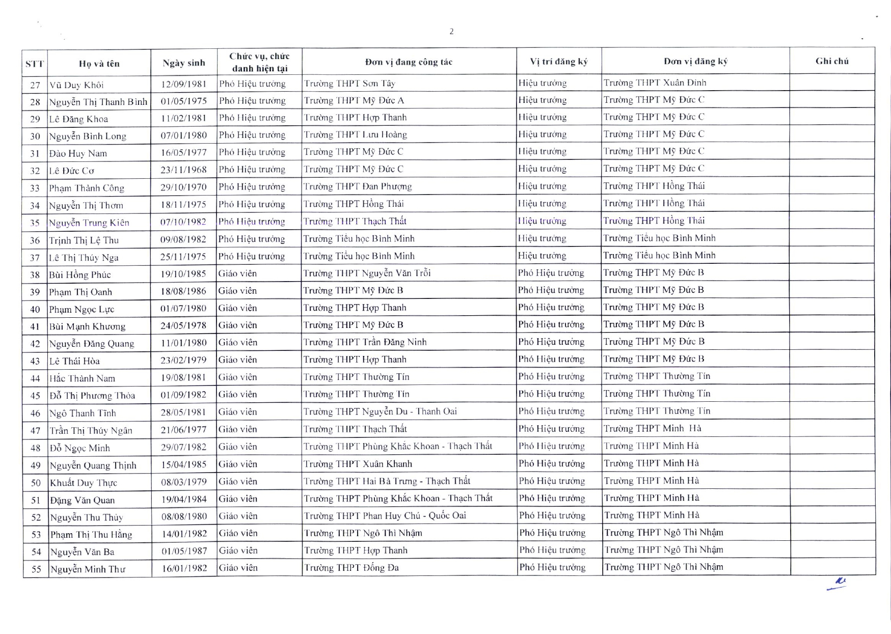 602-tb-sgd_ds-thi-sinhnd-on-tap_page-0005